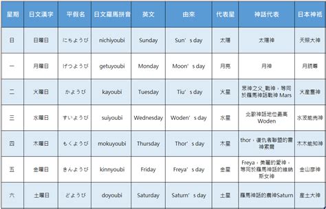 日本星期|日本星期對照表：輕鬆記憶曜日月火水木金土日 